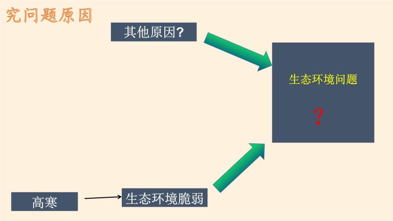 商务星球版地理八年级下册 第八章 第二节 生态环境保护与资源开发(1)（课件）03