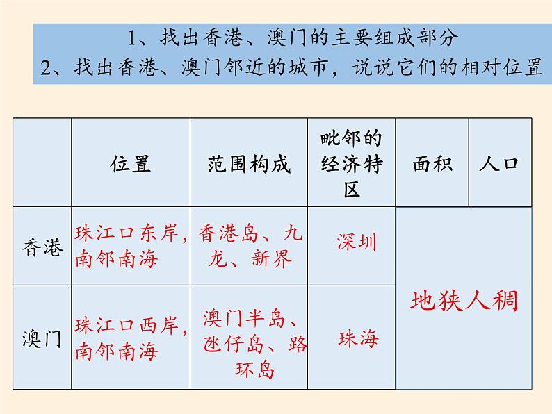 商务星球版地理八年级下册 第七章 第三节 珠江三角洲和香港、澳门特别行政区(1)(课件)第5页