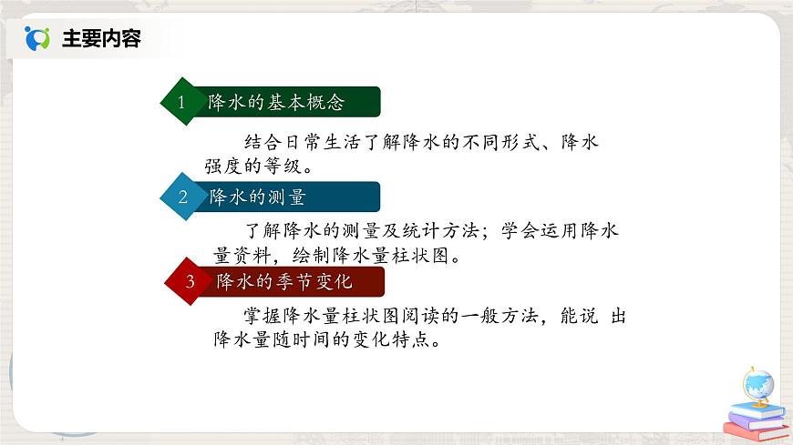 3.3《降水的變化與分布》（第一課時）-課件第2頁
