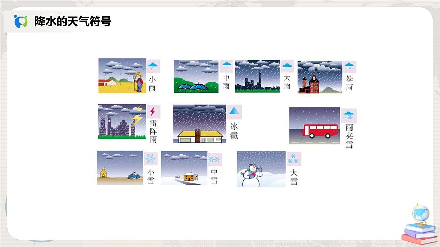 3.3《降水的變化與分布》（第一課時）-課件第3頁
