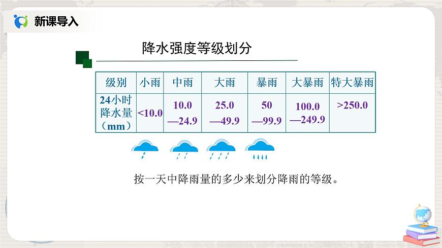 3.3《降水的變化與分布》（第一課時）-課件第7頁