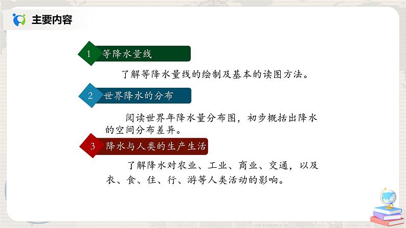 3.3《降水的变化与分布》(第二课时)-课件第3页