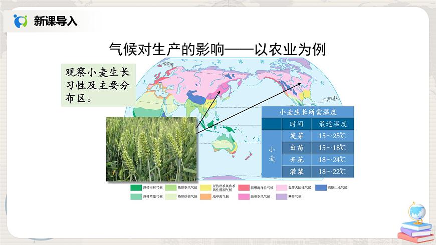 3.4《世界的氣候》(第三課時)-課件第6頁