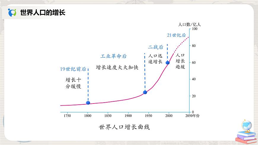 4.1《人口與人種》（第一課時）-課件第6頁