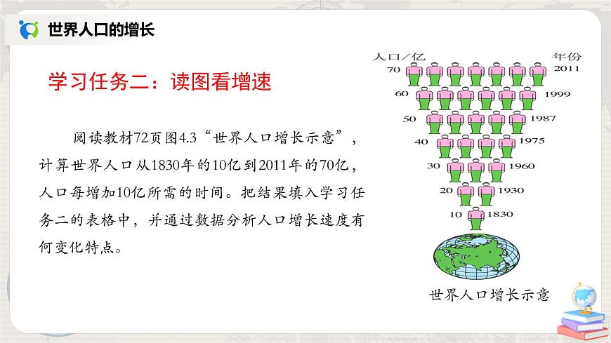 4.1《人口與人種》（第一課時）-課件第8頁