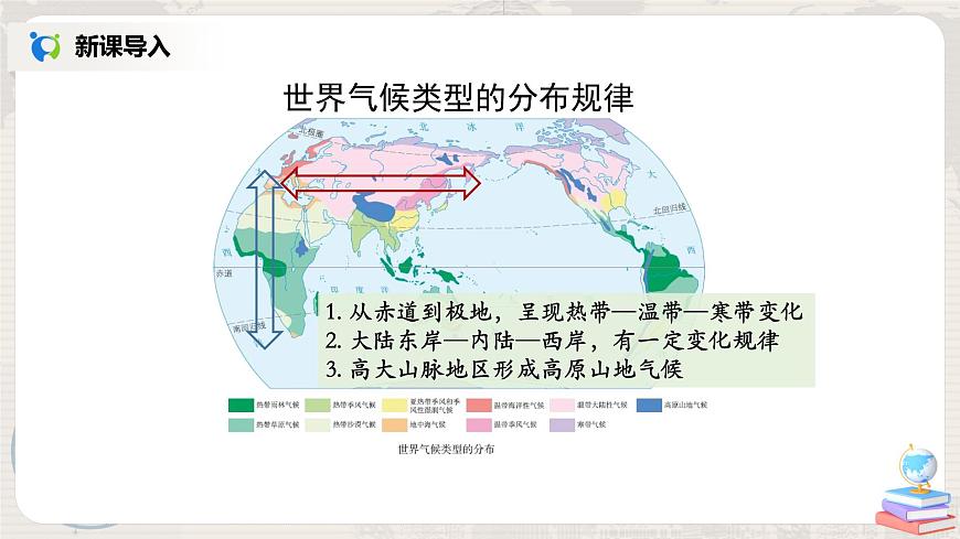3.4《世界的氣候》（第二課時）-課件第3頁