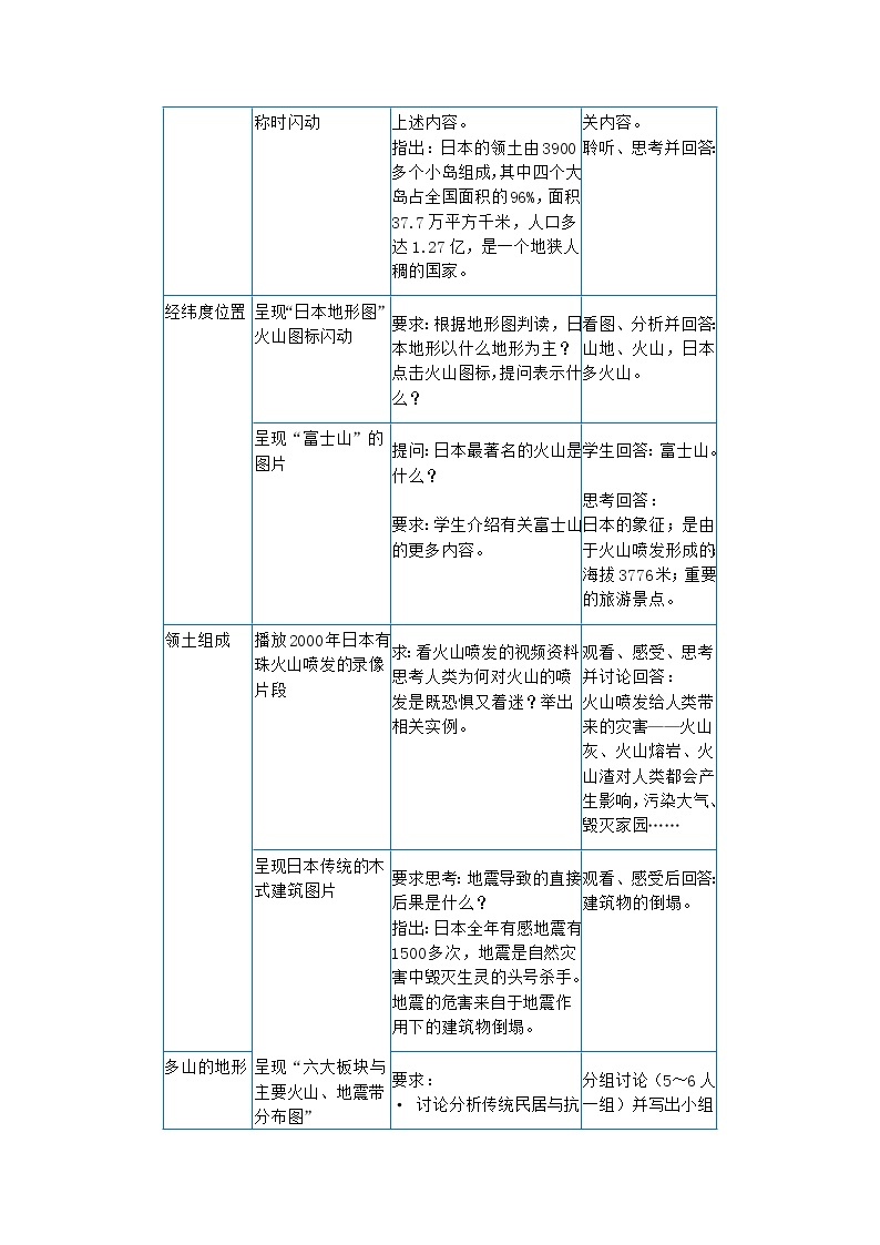 商务星球版七年级地理下册 第八章 第一节 日本(3) 教案03