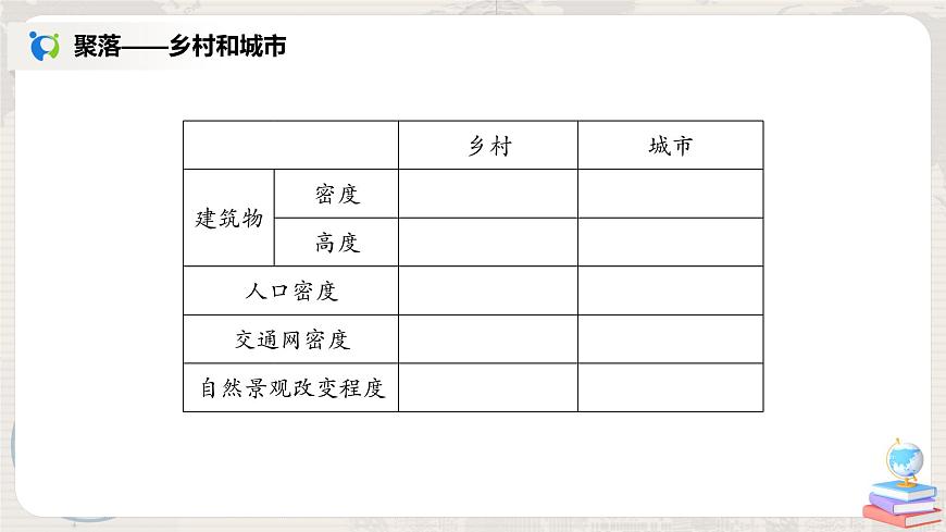 4.3《人類的居住地──聚落》-課件第4頁