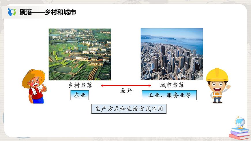 4.3《人類的居住地──聚落》-課件第5頁