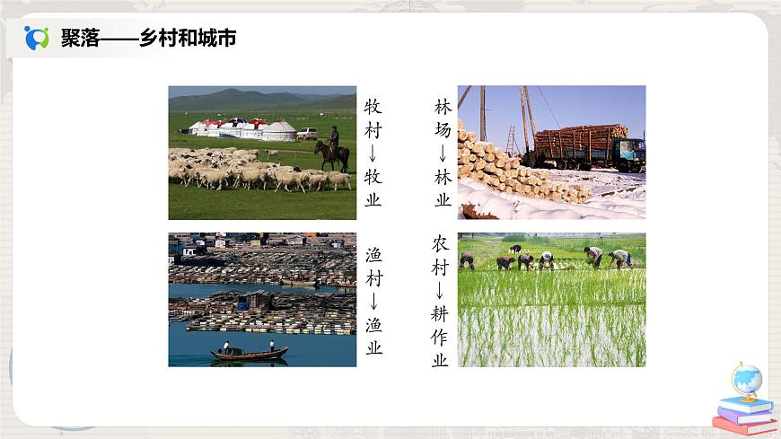 4.3《人類的居住地──聚落》-課件第6頁