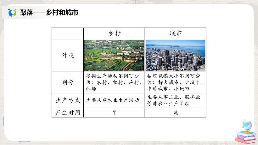 4.3《人類的居住地──聚落》-課件第8頁