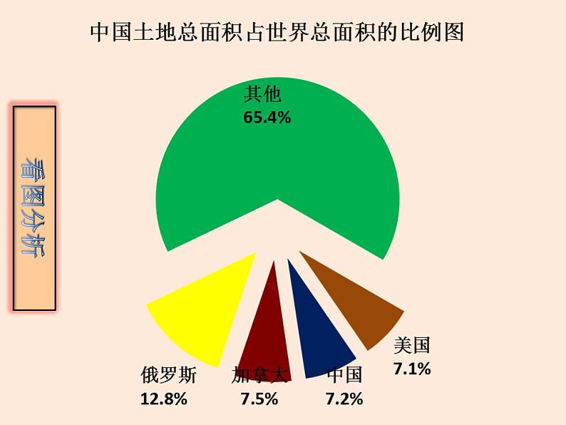 3.2土地资源课件第3页