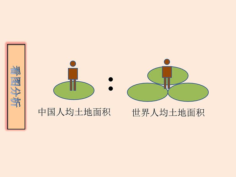 3.2土地资源课件第4页