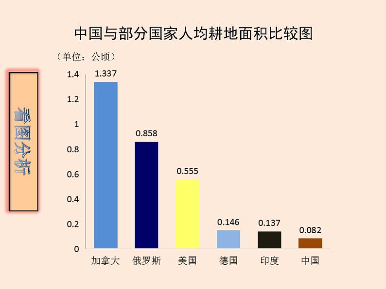 3.2土地资源课件第5页