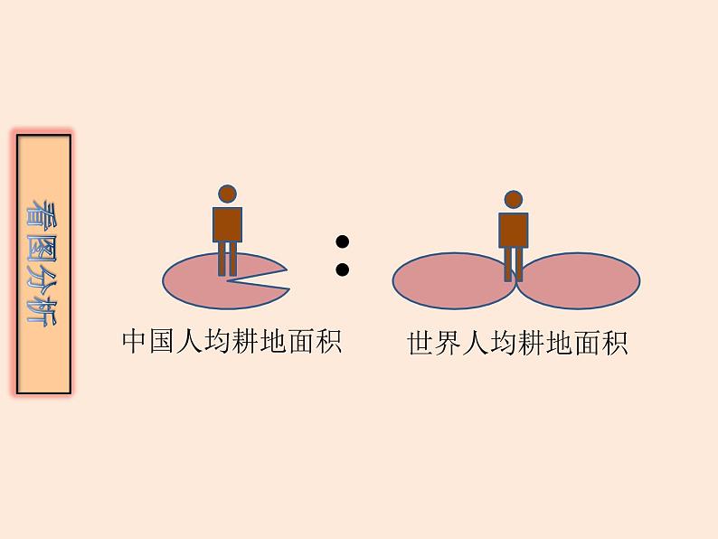 3.2土地资源课件第6页