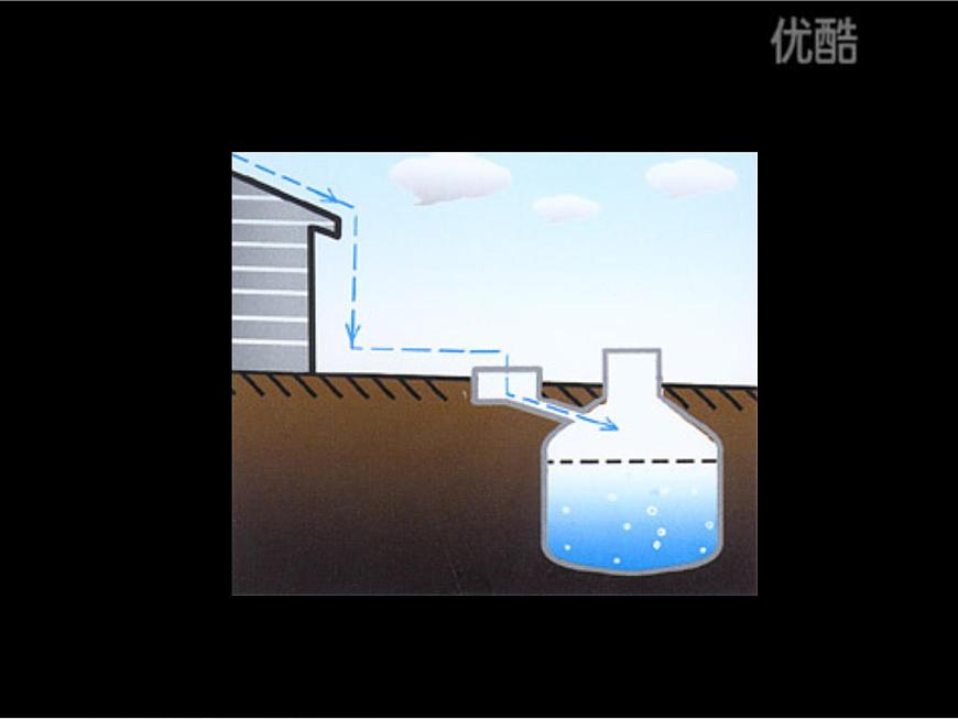 3.2 節(jié)約與保護(hù)水資源課件PPT第2頁(yè)