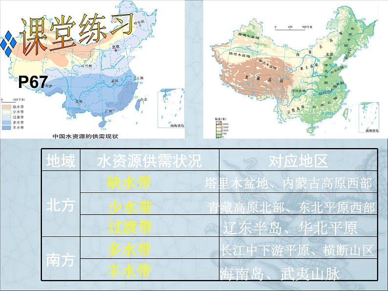 湘教版 八年级上册3.3水资源课件03