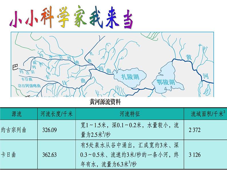 鲁教版(五四学制)七年级下册地理 第九章 第二节高原湿地——三江源地区 课件06