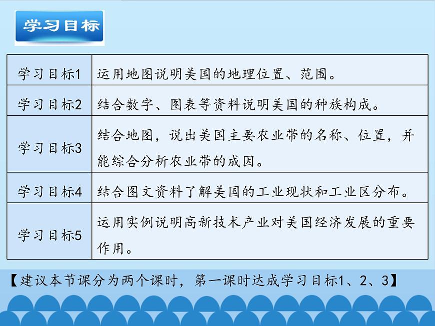 魯教版(五四制)地理六年級(jí)下冊(cè) 第九章第一節(jié)美國(guó)-_(課件)第3頁(yè)