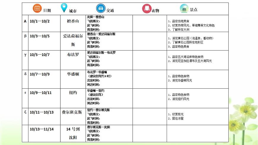 魯教版(五四制)地理六年級下冊 第九章第一節(jié)我是旅行者——暢游美國(課件)第4頁