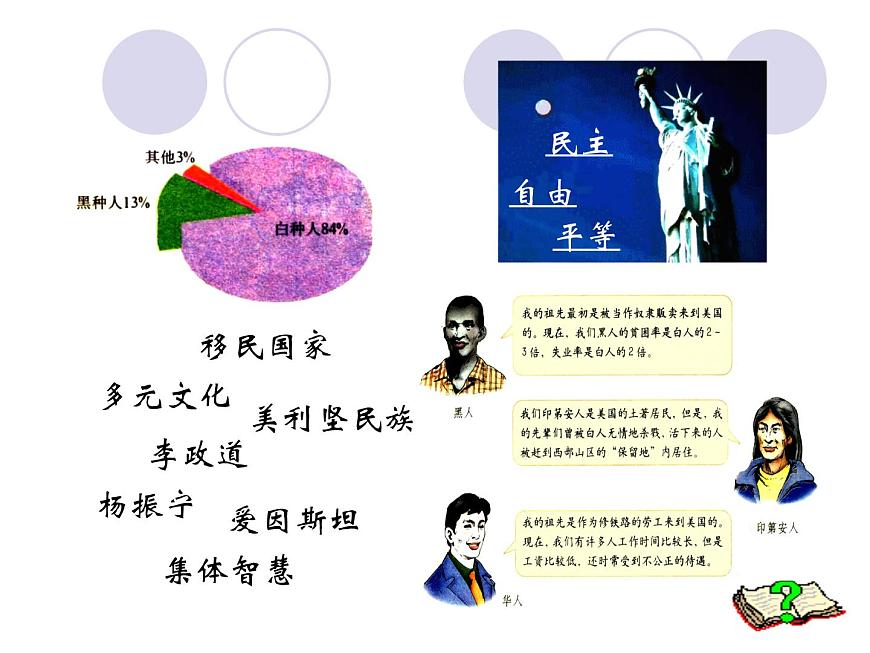 魯教版(五四制)地理六年級(jí)下冊(cè) 第九章第一節(jié)美國(guó)_(課件)第7頁(yè)