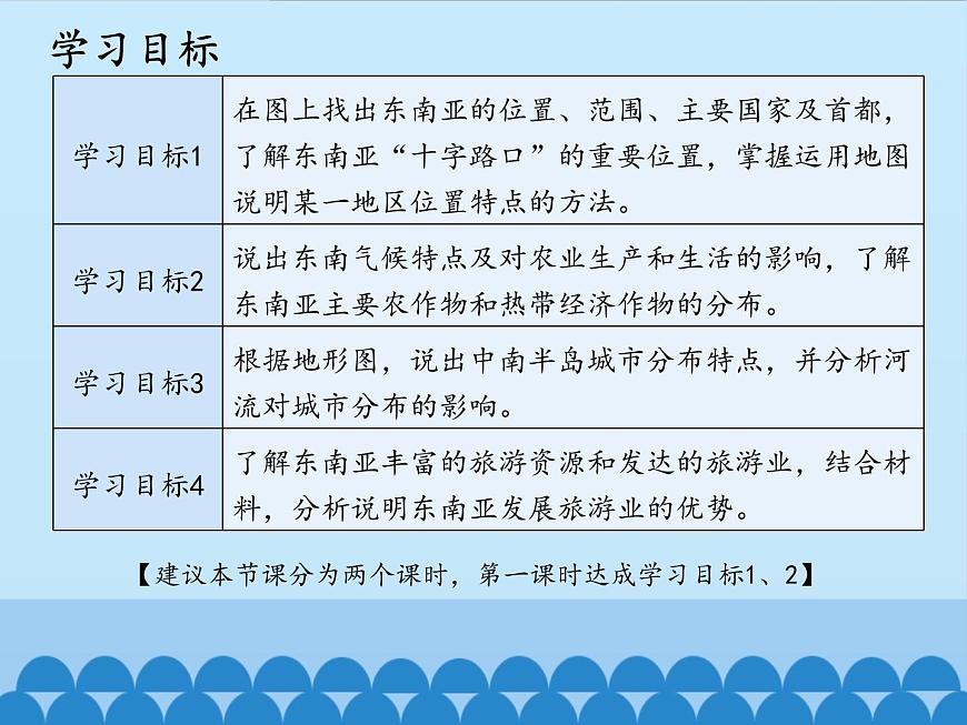 魯教版（五四制）地理六年級下冊 第七章第二節(jié)東南亞-_（課件）第3頁