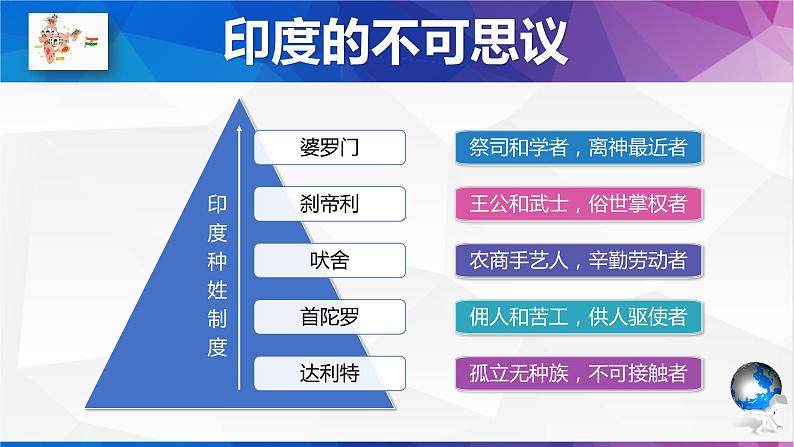 鲁教版(五四制)地理六年级下册 第七章第三节印度(课件)第2页