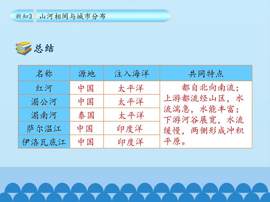 魯教版（五四制）地理六年級(jí)下冊(cè) 第七章第二節(jié)東南亞(2)（課件）(001)第8頁(yè)