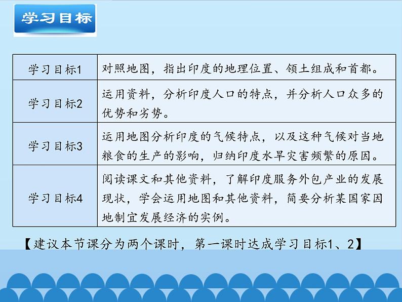 鲁教版(五四制)地理六年级下册 第七章第三节印度(2)(课件)(001)第3页