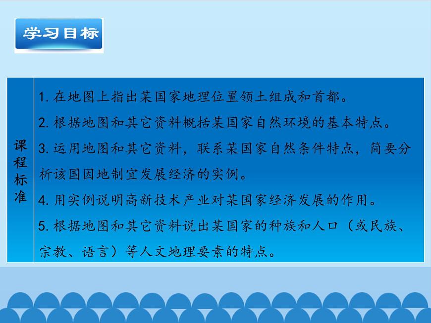 魯教版（五四制）地理六年級下冊 第九章第一節(jié)美國（課件）第2頁