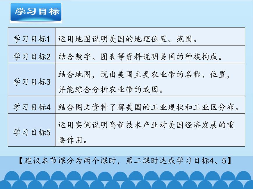 魯教版（五四制）地理六年級下冊 第九章第一節(jié)美國（課件）第3頁