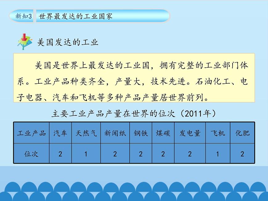 魯教版(五四制)地理六年級下冊 第九章第一節(jié)美國(課件)第6頁