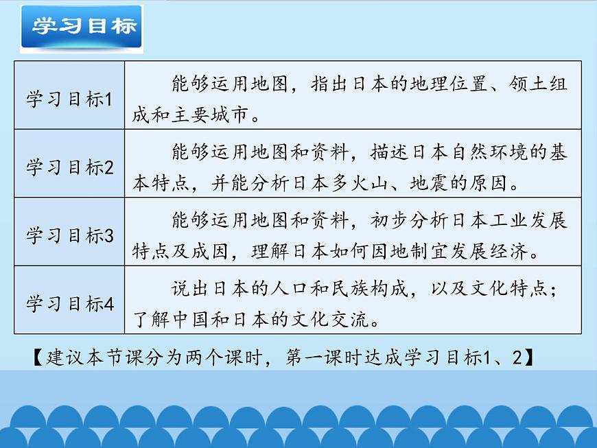 魯教版（五四制）地理六年級下冊 第七章第一節(jié)日本-_（課件）第3頁