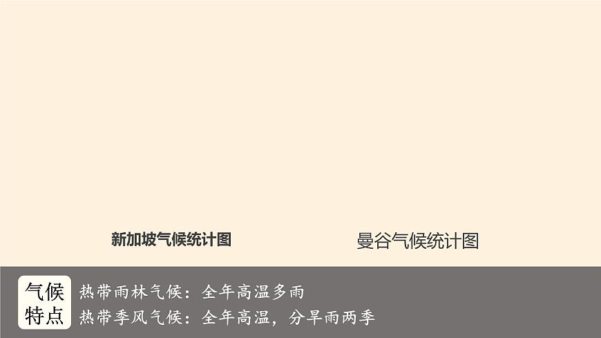 魯教版(五四制)地理六年級下冊 第七章第二節(jié)東南亞(課件)(002)第7頁