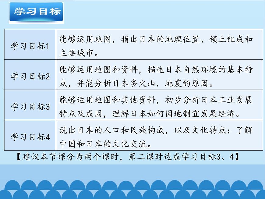 魯教版(五四制)地理六年級下冊 第七章第一節(jié)日本(課件)第3頁
