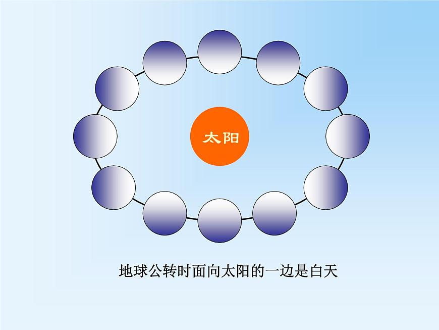 第4節(jié) 地球的公轉(zhuǎn)課件PPT第2頁