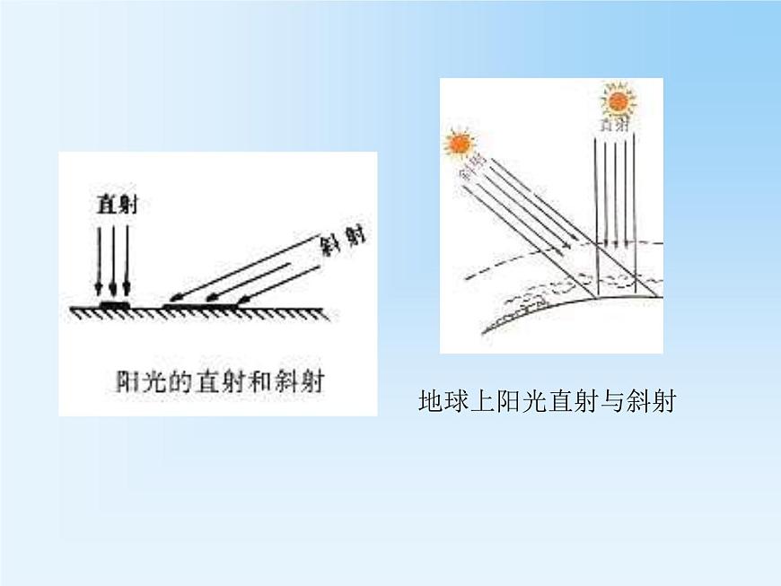 第4節(jié) 地球的公轉(zhuǎn)課件PPT第4頁
