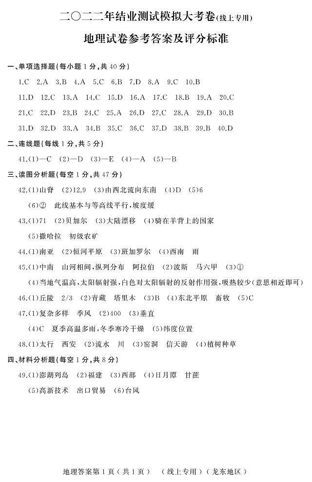 2022年黑龙江省龙东地区一模地理试题01