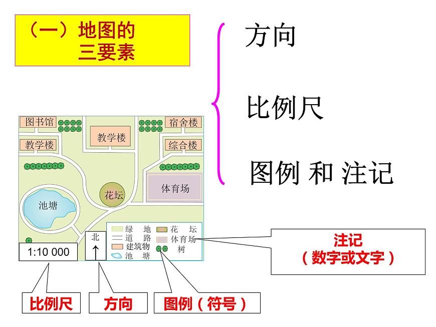 2022年初中地理中考復(fù)習(xí)專題二學(xué)用 地圖課件PPT第8頁