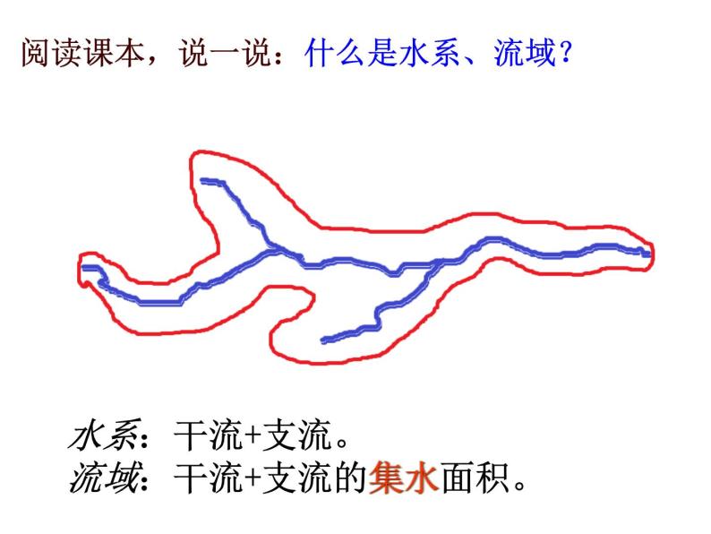 粤教版八年级上册2.3地理河流---河流概况(第1课时)课件PPT05