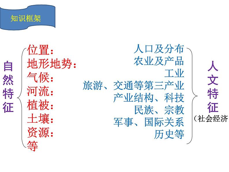 粤教版七年级下册地理 8.3俄罗斯 课件第7页