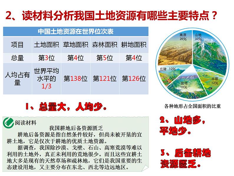 中图版七年级下册地理 4.2土地资源与农业 课件05