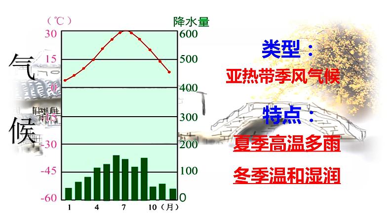 人教版八下地理 7.2“鱼米之乡” 长江三角洲地区 课件06