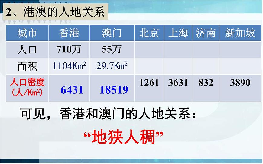 人教版八下地理 7.3“東方明珠” 香港和澳門 課件第8頁