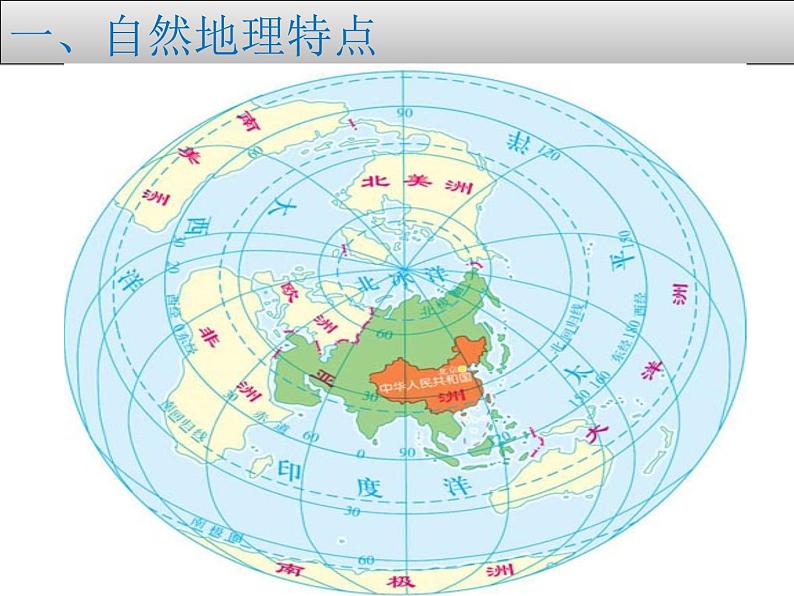 中图版七下地理 7.1首都北京 课件07