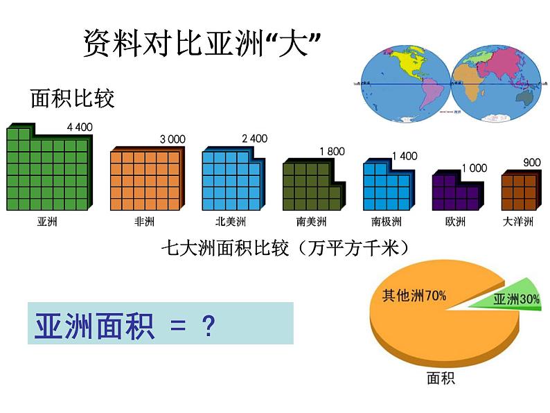 中图版八下地理 5.1 亚洲的自然环境 课件第6页