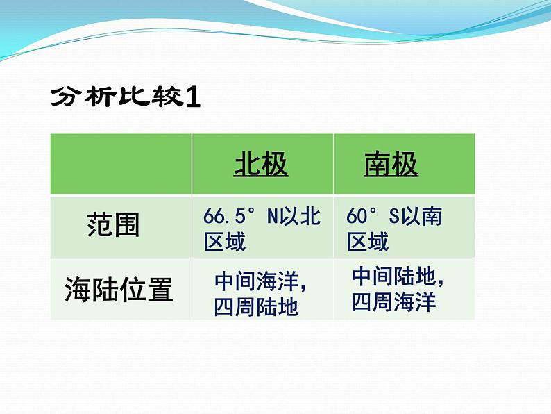 中图版八下地理 6.5 极地地区 课件第4页