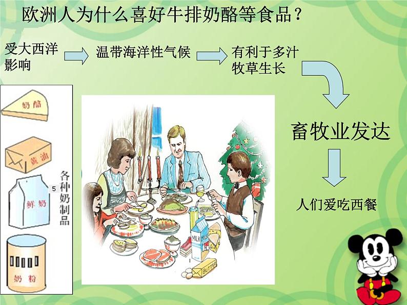 人教版七下地理 8.2欧洲西部 课件第8页