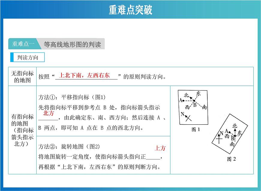 中考地理復習 地圖專項復習 課件第3頁