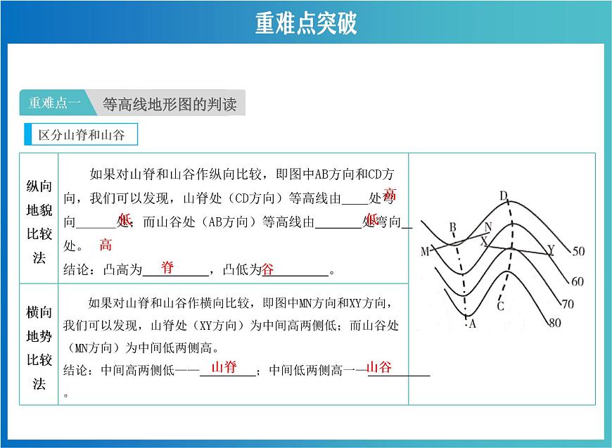 中考地理復習 地圖專項復習 課件第4頁